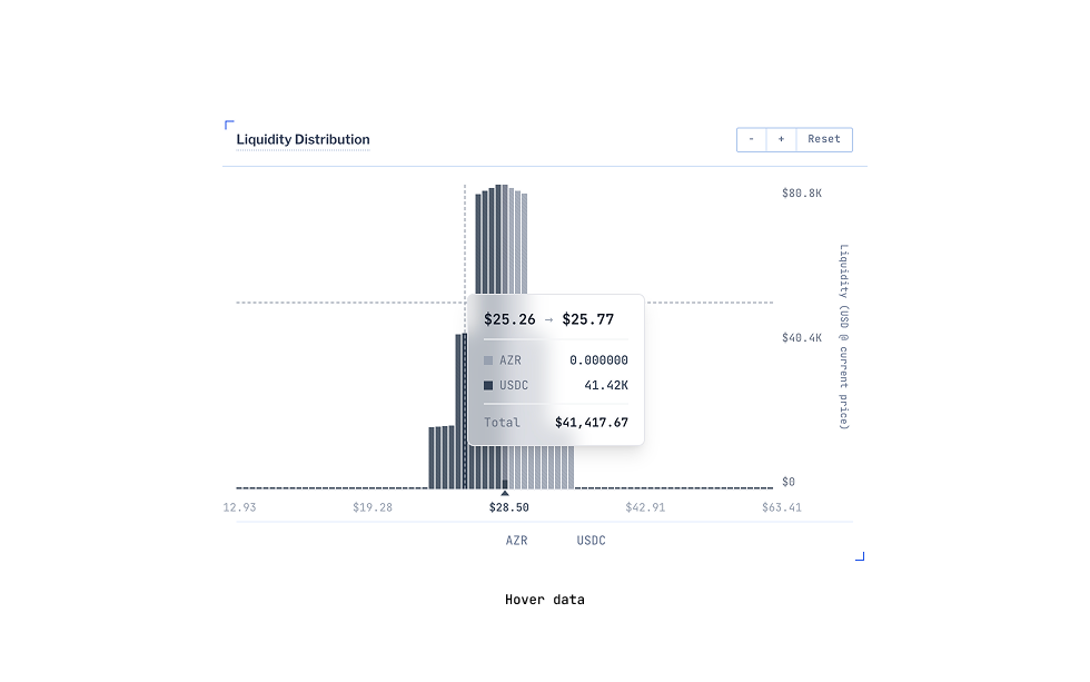 Liquidity pool depth and behavior detail